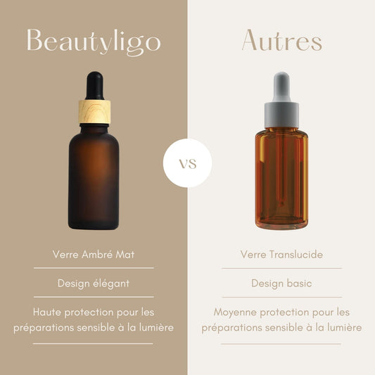 Flacon Compte-Gouttes Bamboo en Verre Ambré Mat 50ml Matériel DIY Contenant vide